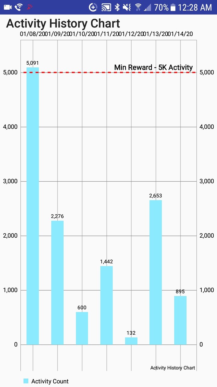 1st week of actifit chart.jpg