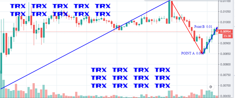 TRX BULLISH.png