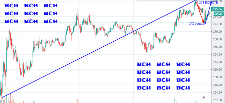 BCH BULLISH.png