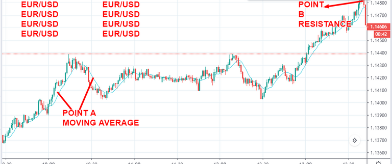 EURUSD 1.14393 ▲ 1.38.png