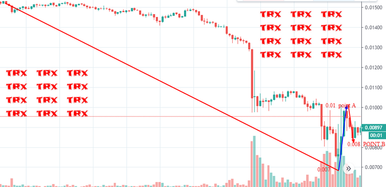 TRX BEARISH.png