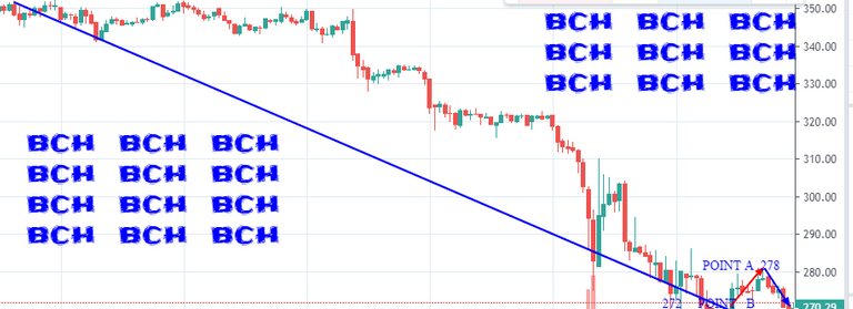 BCH BEARISH.png