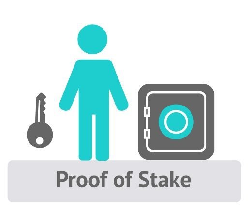 Proof–of–Stake_PoS.jpg