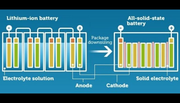 SamsungSolidStateBatterytopowerELECTRICVEHICLES.jpg