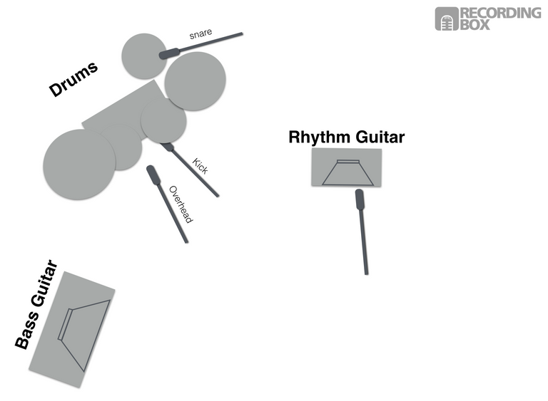 Recording Box Fozz plot.png