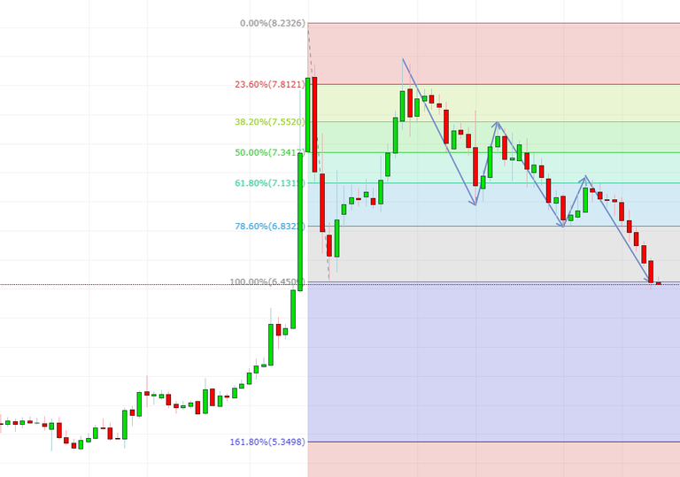 EUR TRY Chart  Investing.com20181018_093009.png