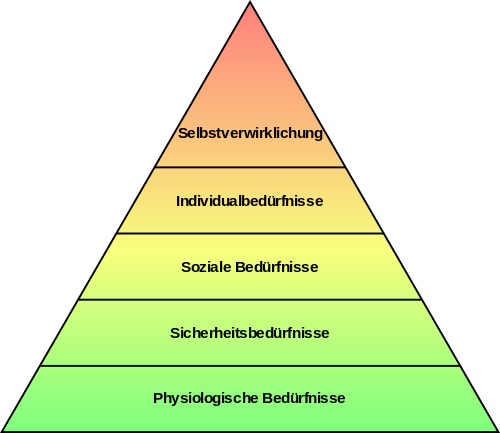 201903  Maslow Pyramide.png