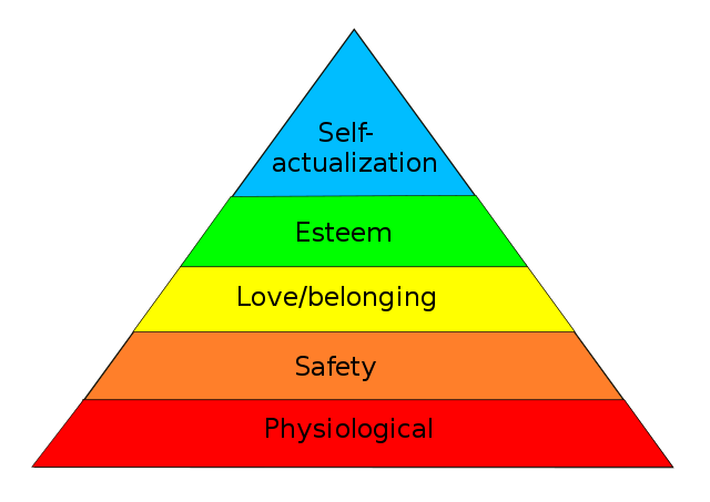 201903  Maslow Pyramid.png