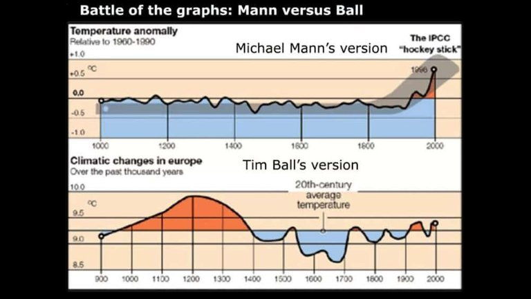 BattleoftheGraphsMannvsBall.jpg