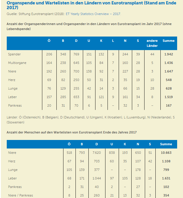 Opera Momentaufnahme_20181017_163534_www.organspendeinfo.jpg