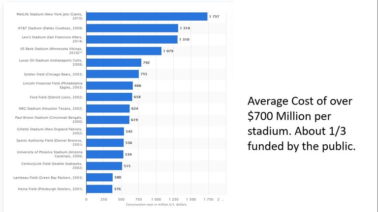 Stadium_COSTS.jpg