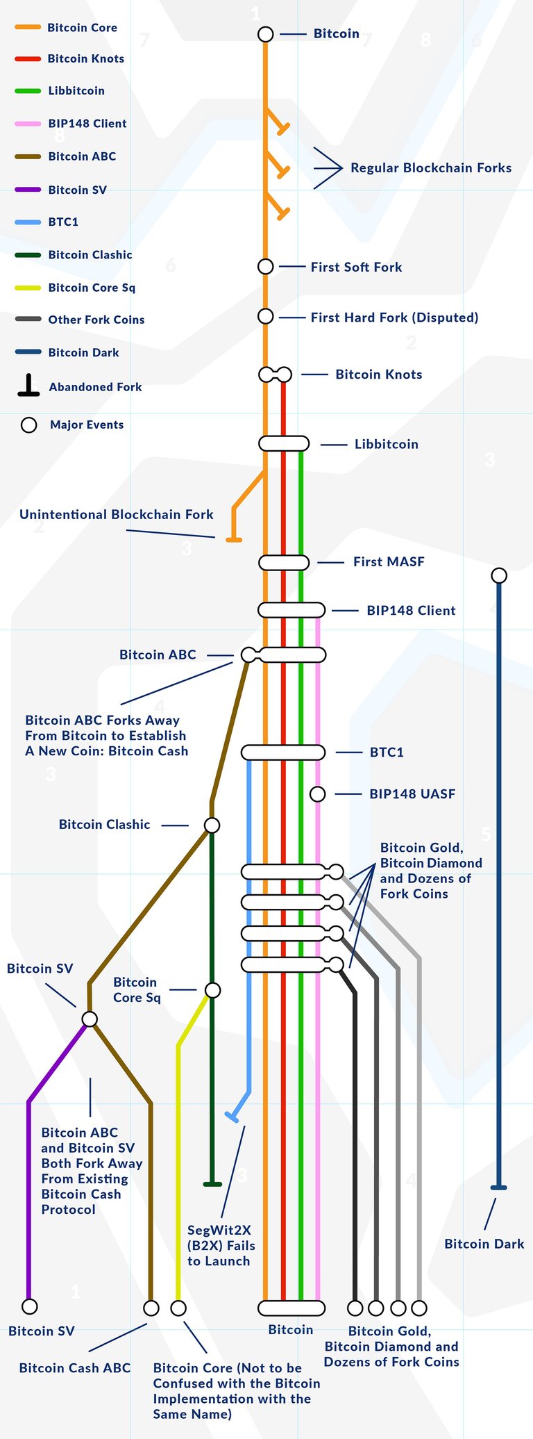 bitcoinforks.jpg