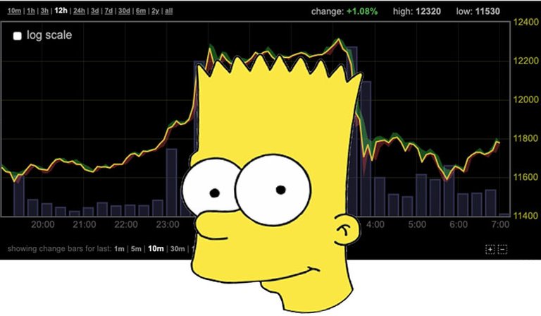 bitcoinbart.jpg