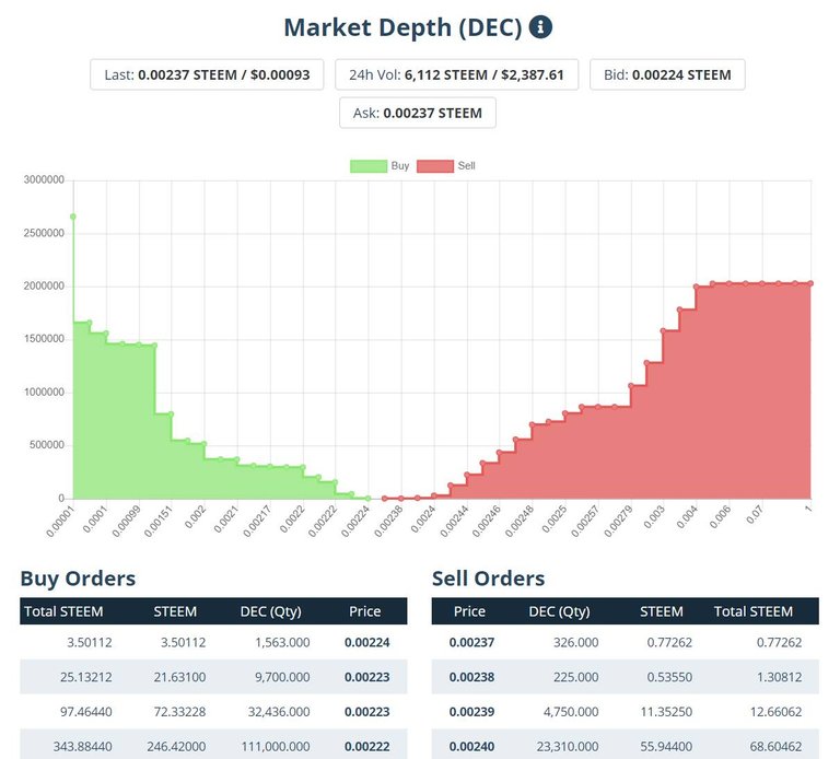 DEC Market.jpg