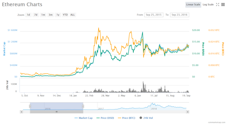 screenshotcoinmarketcap.com2018.09.03083913.png