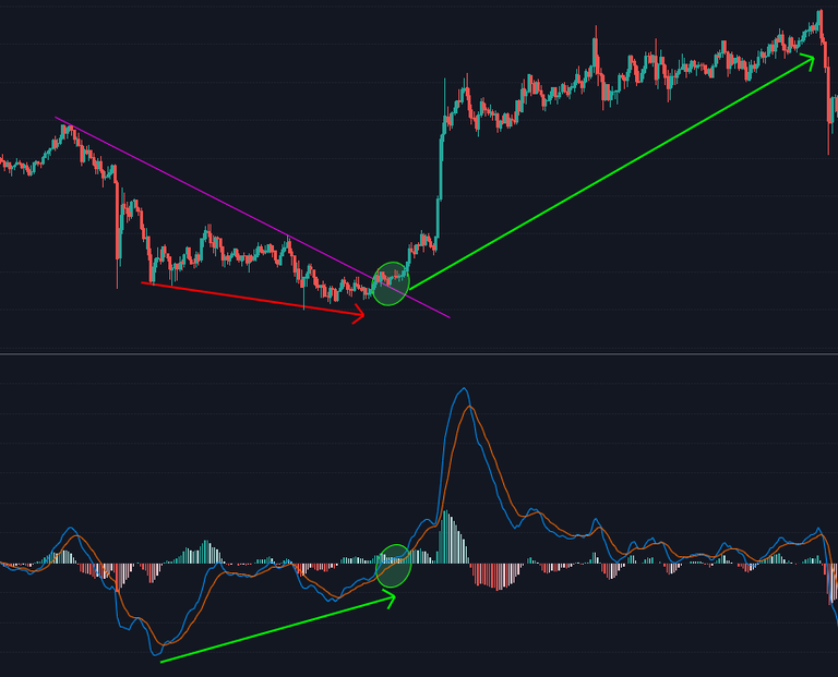 Divergen macd  cruce C.png