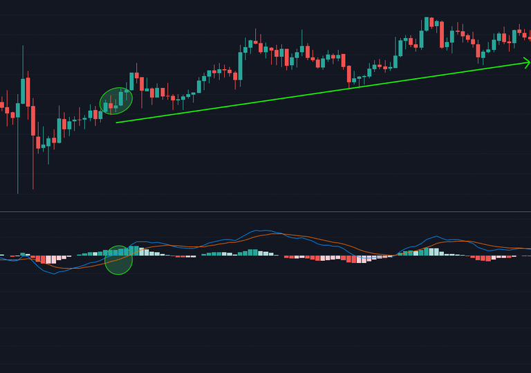 MACD cruce 0 bull c.png