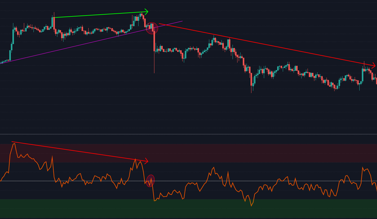 divergencia RSI  cruce 50 c.png