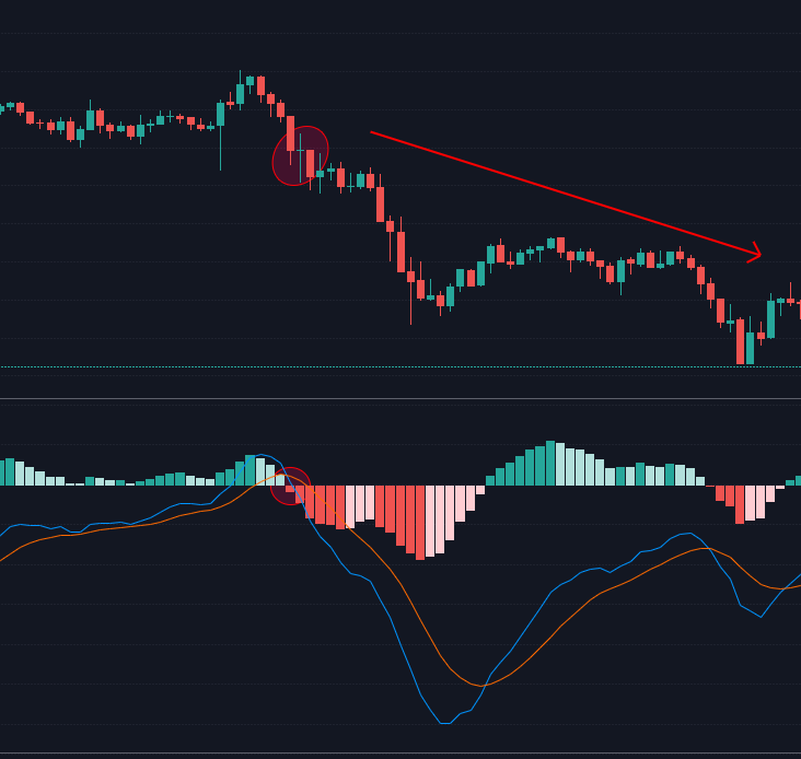 MACD cruce 0 bear c.png