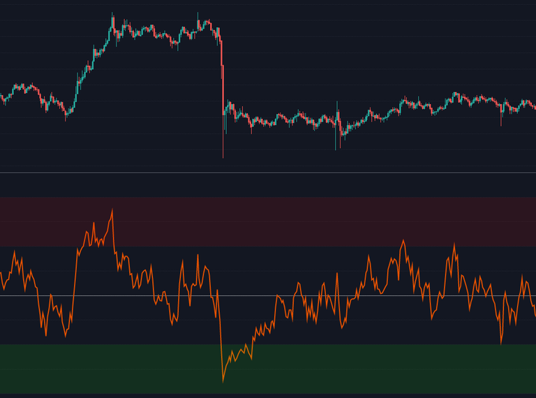 RSI OB Y OS c.png