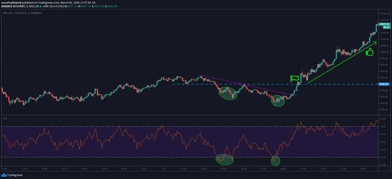 OB OS  price action.png