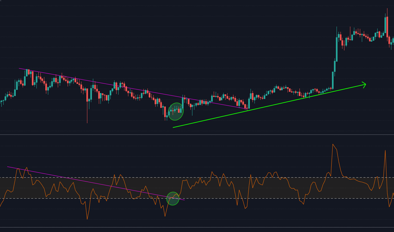 price action CCI c.png