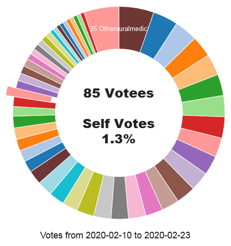 20200223 12_48_39Votes Info  Waterfox Classic Private Browsing.png