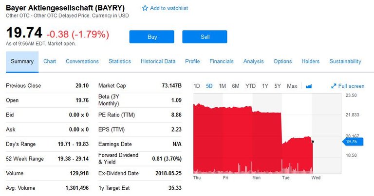 bayer nosedive