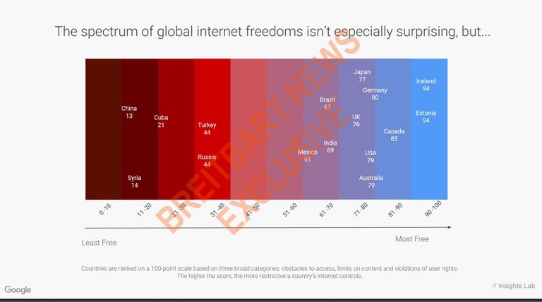 spectrum of freedom