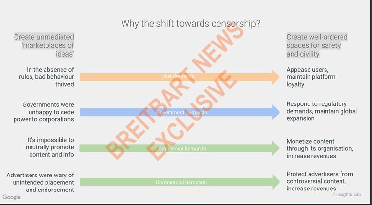 censoring for cash and appeasing government