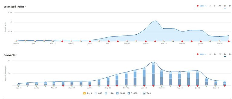 steemit traffic oct 2018