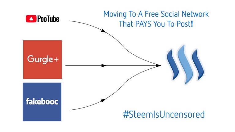 steem is uncensored