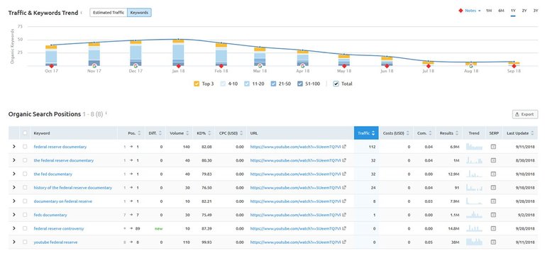 century of enslavement seo stats