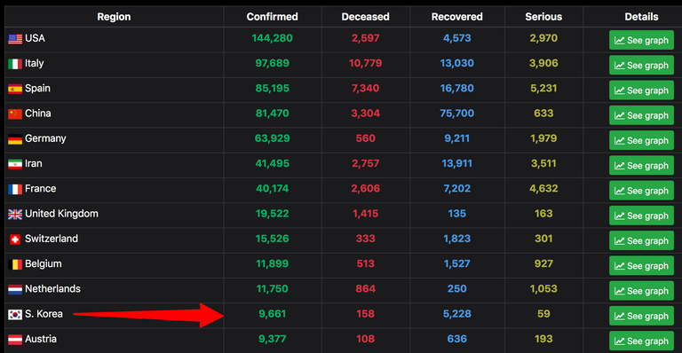 Coronavirus Live Stats  Total Cases  Deaths from COVID19 Pandemic.png