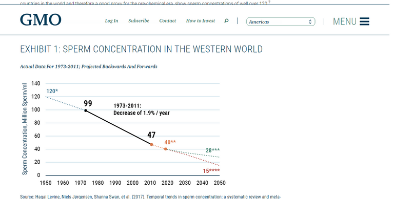 jeremygranthamspermchart.png