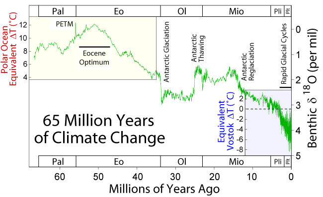 65myaclimatechange.png