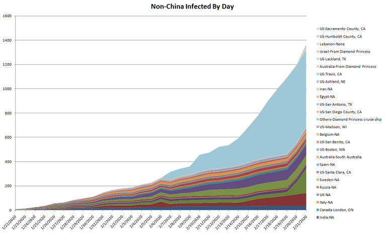 nonchinainfected22120.png