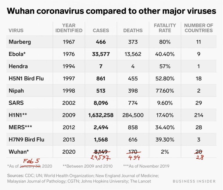 coronaviruscomparedtootherviruses2.jpg