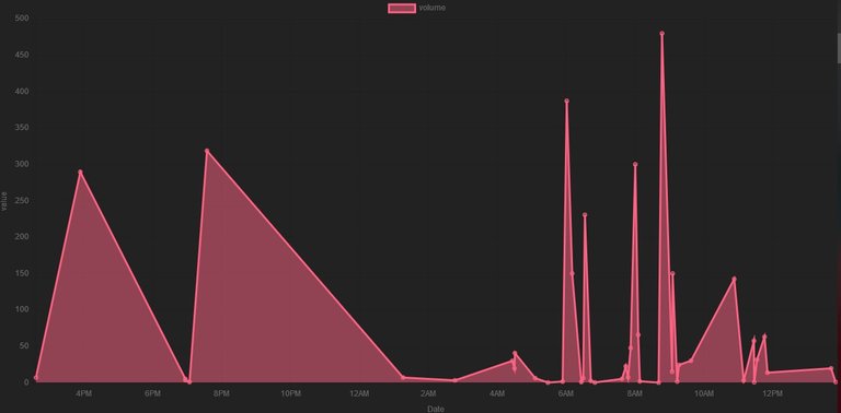 SCT volume 3rd of August 2019 2000 GMT.jpg