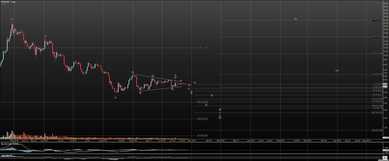 EOSUSD  Primary Analysis  Oct29 1735 PM 1 day.png