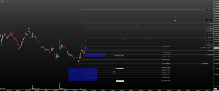 FLOUSD  Primary Analysis  Nov05 2108 PM 1 day.png