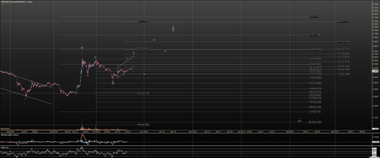 XRPUSD  Truncated Bottom  Oct21 1541 PM 2 hour.png