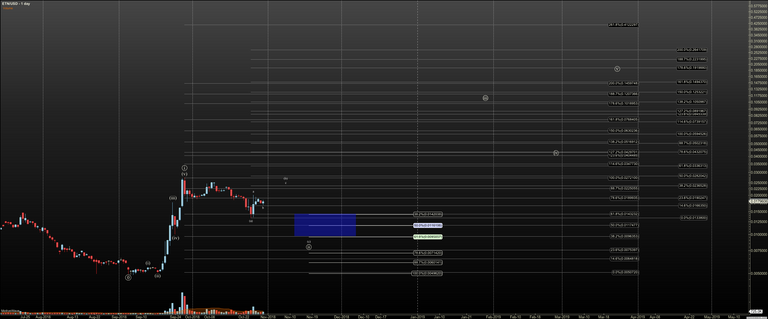 ETNUSD  Primary Analysis  Oct30 2107 PM 1 day.png