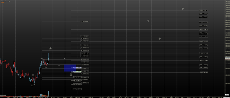 NEXOUSD  Primary Analysis  Oct22 1851 PM 1 day.png