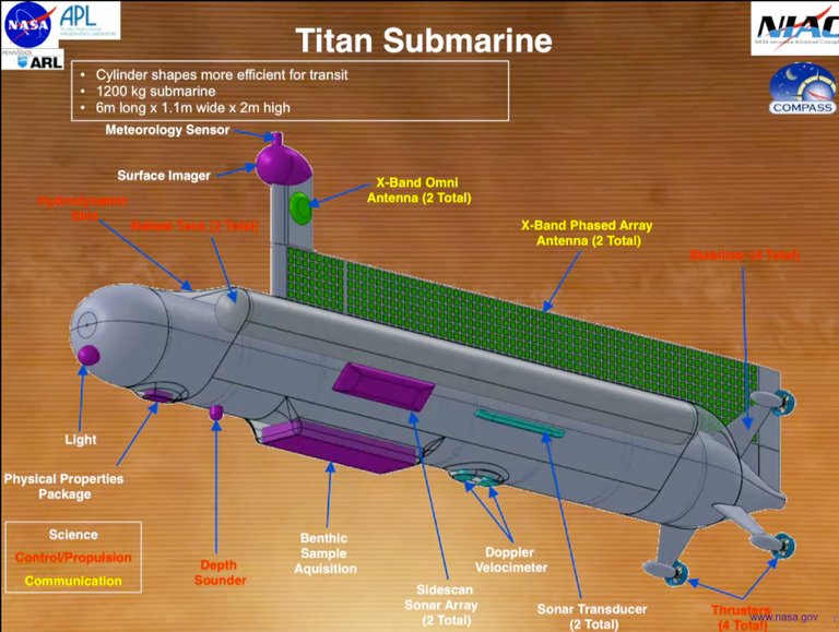 NASA Titan Submarine