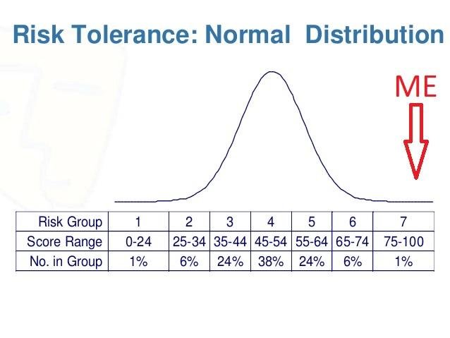 the-imperatives-of-investment-suitability-15-638.jpg