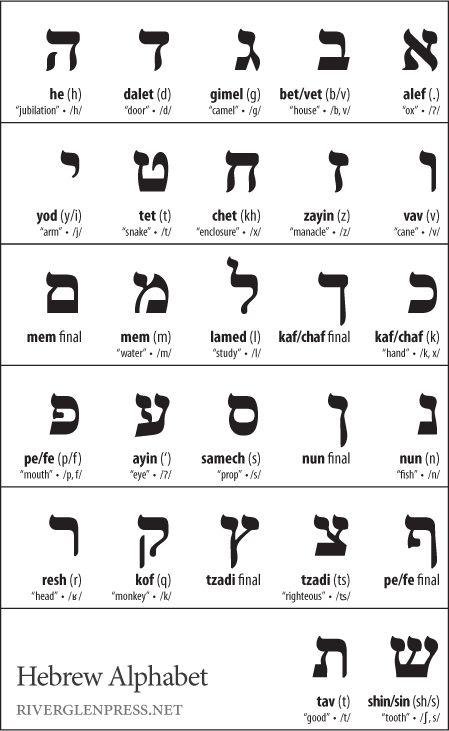 a0da3d85f65b78389f55480484ae8c58--hebrew-alphabet-languages.jpg