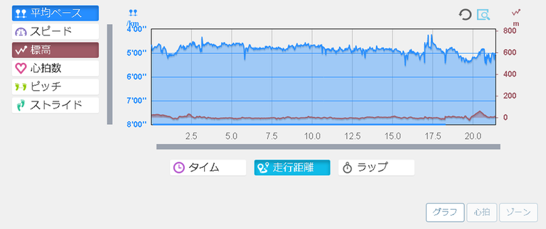 running20180419graph.png