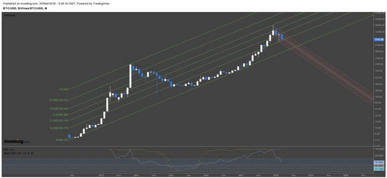 Bitcoin 30.03 Aylık.png