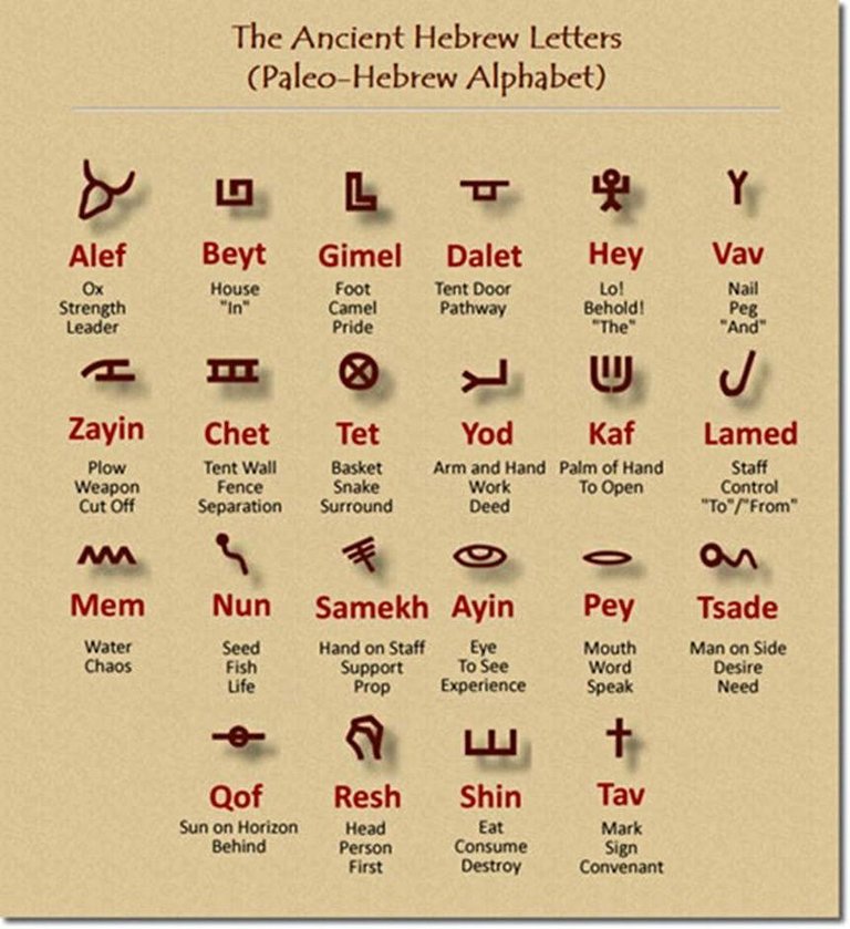 hebrew-alphabet-chart2.jpg